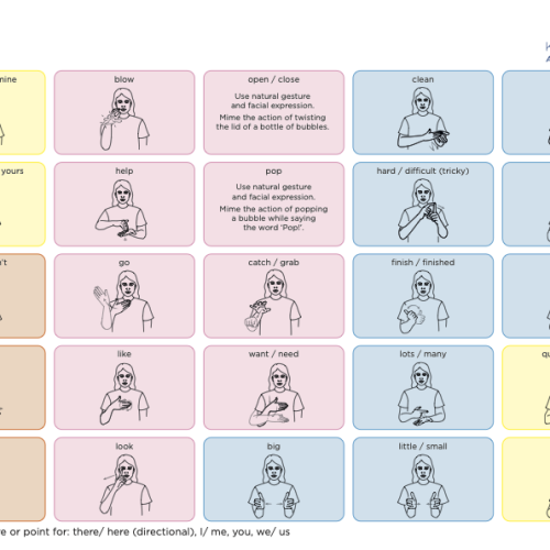 Category: Play & Sign | Key Word Sign Australia