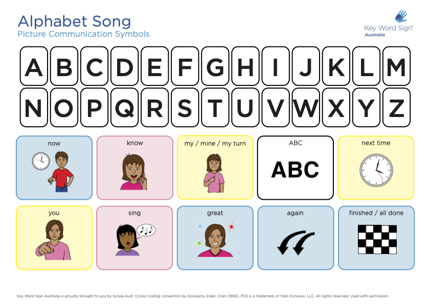 Alphabet　Sign　Word　song　Key　Australia