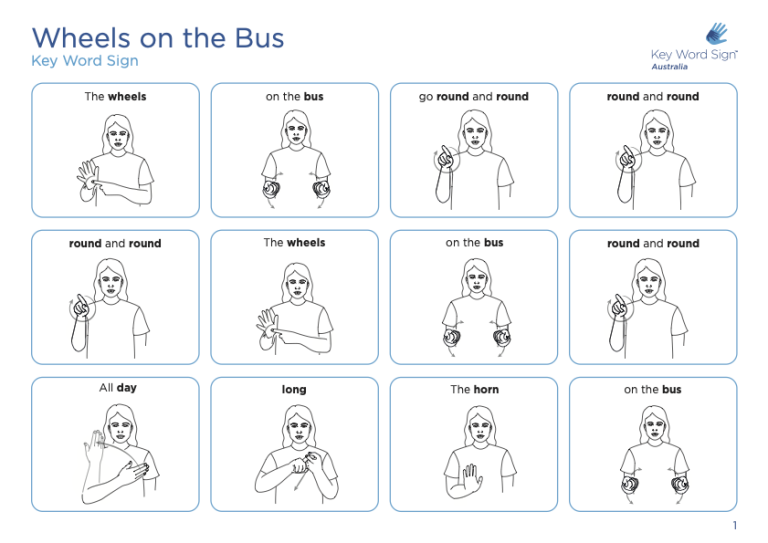 The Wheels On The Bus Key Word Sign Australia   Wheels On The Bus Sign Guide 768x543 