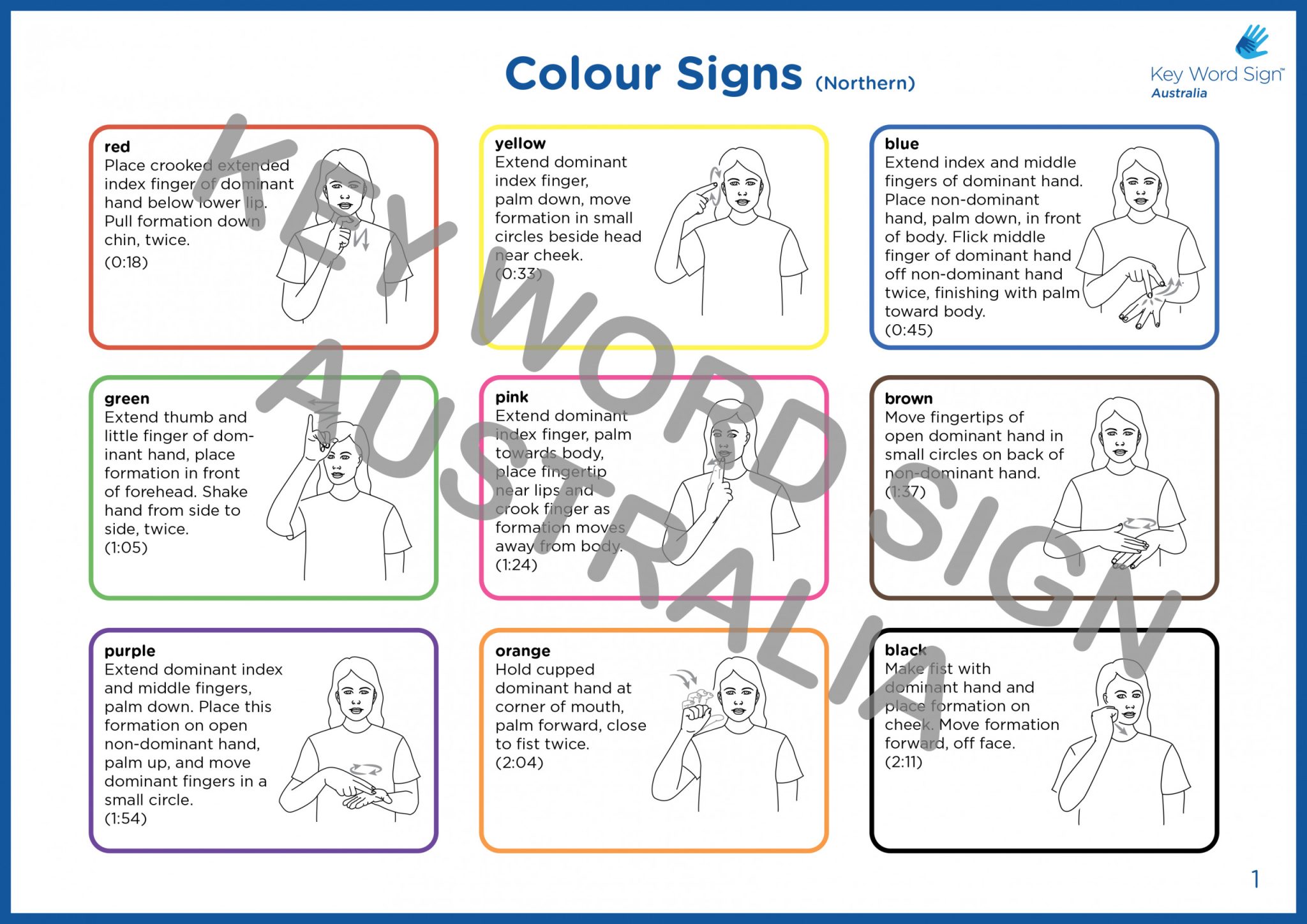 Key Word Sign – Teaching Resources Bundle | Key Word Sign Australia